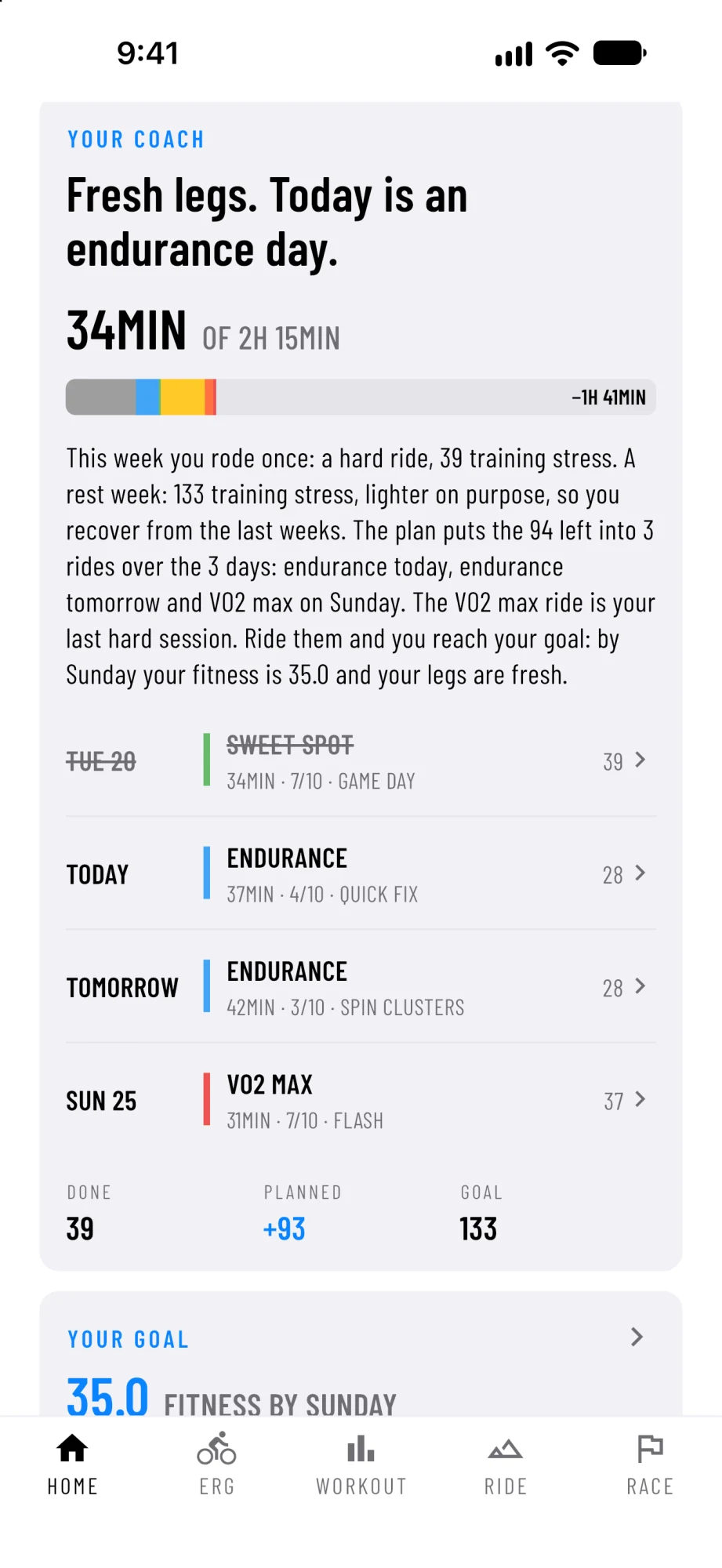 AnyMap's coach for Anna on Friday: a rest week of 133 training stress, Tuesday's threshold done