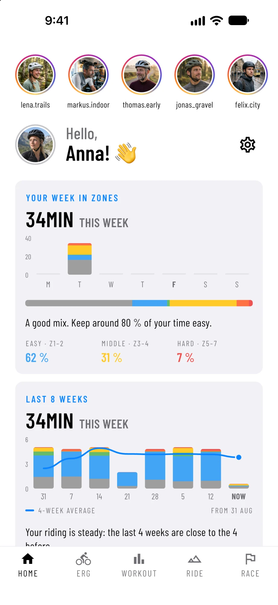 Anna's week in zones in AnyMap: Tuesday's threshold ride