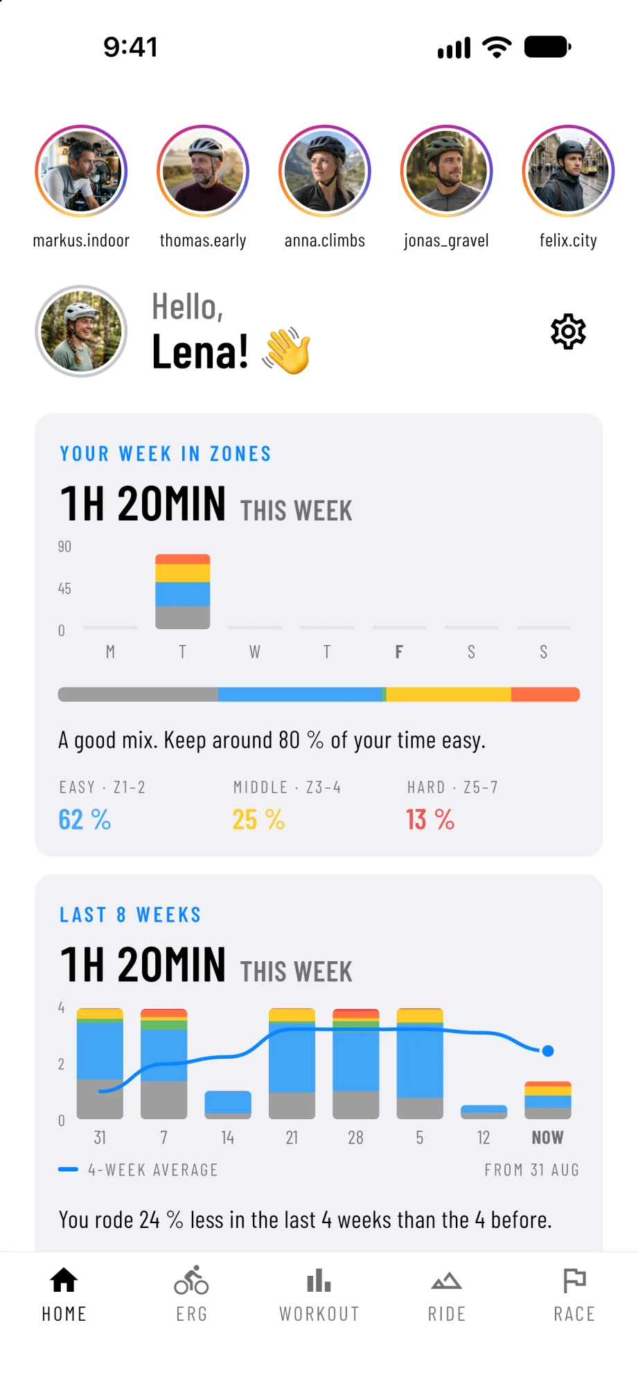 Lena's last 8 weeks in AnyMap: the dip of her exam week, then Tuesday's threshold ride