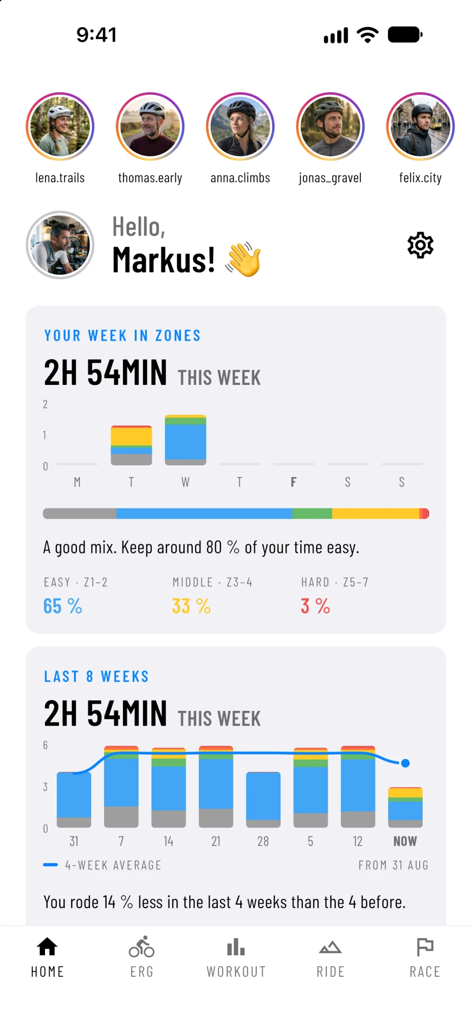 Markus's week in zones in AnyMap: Tuesday's threshold and Wednesday's long ride