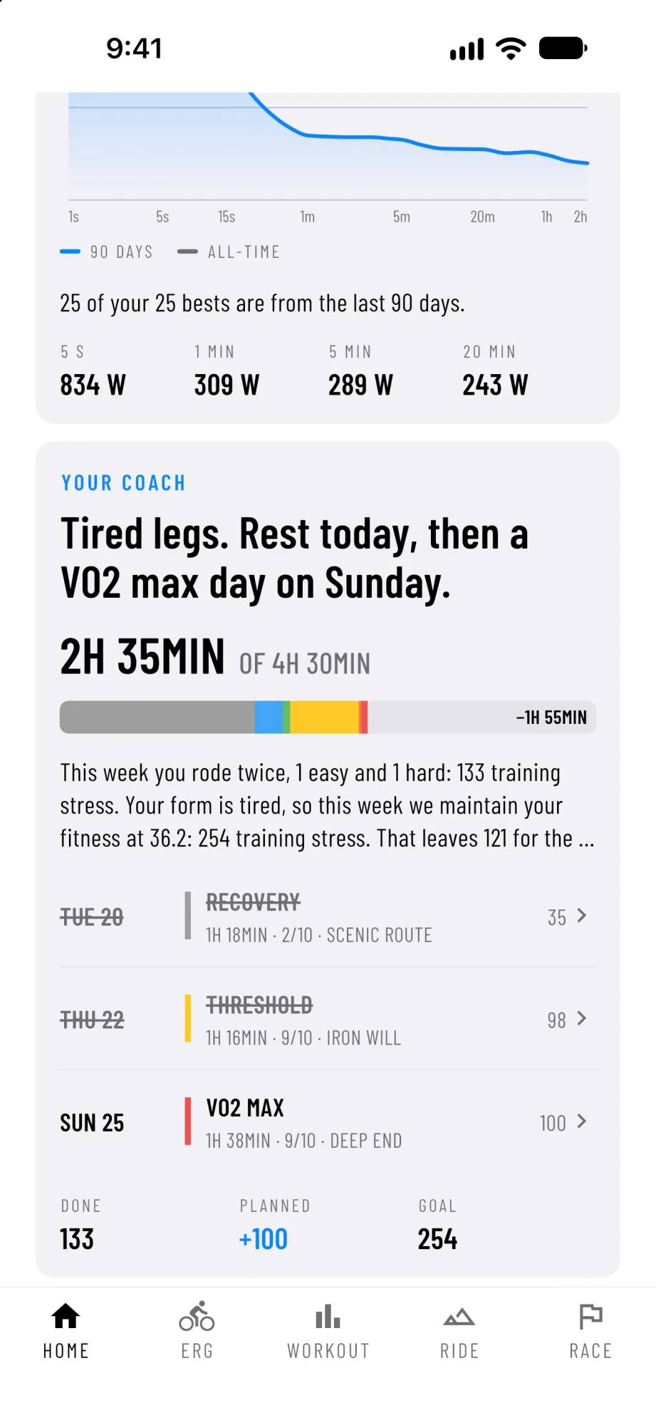 AnyMap's coach for Thomas: tired legs, so this week holds his fitness at 36.2: an easy Tuesday, a threshold Thursday