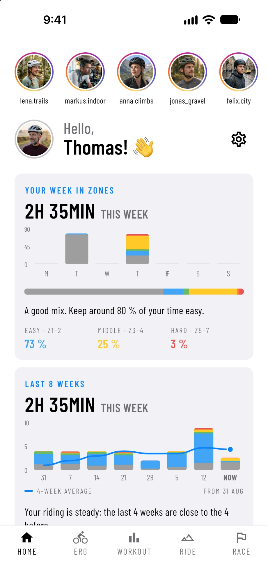 Thomas's last 8 weeks in AnyMap: his biggest week stands out, then a lighter one